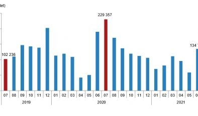 Türkiye Genelinde Temmuz Ayında 107 Bin 785 Konut Satıldı