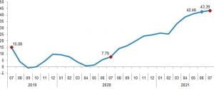 İnşaat maliyet endeksi yıllık %44,76, aylık %2,56 arttı - insaat maliyet endeksi yillik 4476 aylik 256 artti