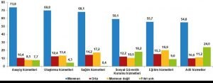 Türkiye’nin %49,3’ü mutlu - turkiye8217nin 4938217u mutlu