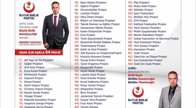 Uşak’ın Sevilen İş İnsanı Mehmet Kahveci, Büyük Birlik Partisi’nin Uşak Belediye Başkan Adayı Olarak Gösterildi