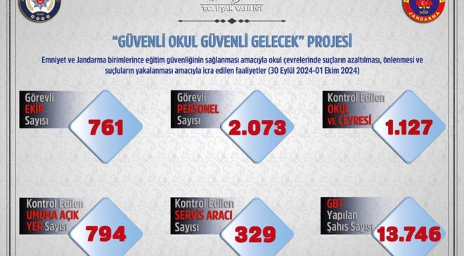 Geleceğin Teminatı Öğrencilerin Güvenliği İçin Okul Çevresi ve Servis Denetimleri Kesintisiz Sürüyor